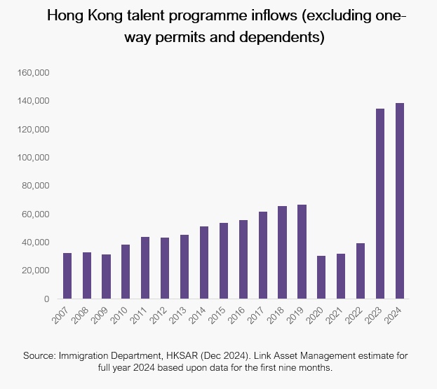 hong-kong-talent-programme-inflows