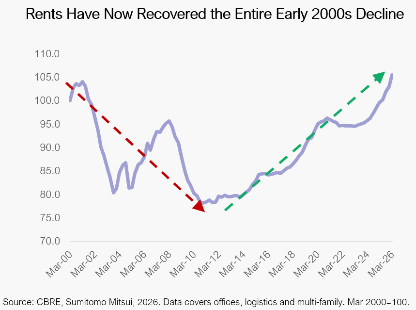 japan-real-estate-rate-normalisation-confirms-the-reflation-opportunity-chart