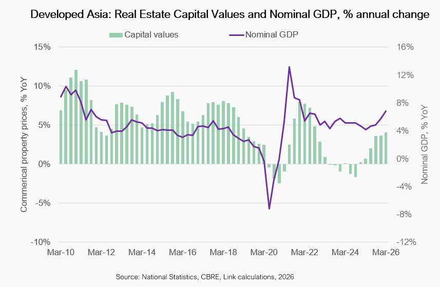 asian-real-estate-three-months-into-the-energy-shock-chart